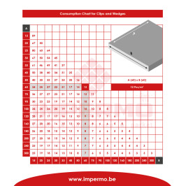 Toebehoren | Tilestone Level System Clips 1mm - 500st